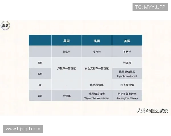 英超各队所处的城市和地理分布图 英超各队所处的城市和地理分布图