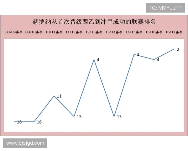 西甲德比赛事时间表:从马德里到加泰罗尼亚 西甲德比赛事时间表:从马德里到加泰罗尼亚