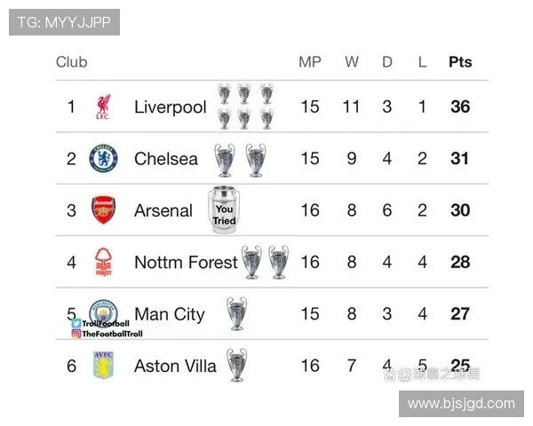 英超最佳战绩球队的历史表现与未来展望