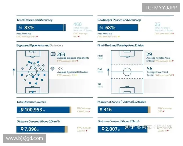 足球赛事中的数据分析与智能监控