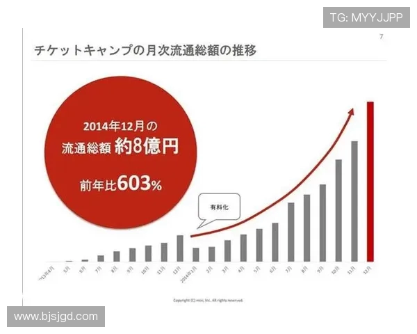 足球赛事的票务销售策略与市场营销创新