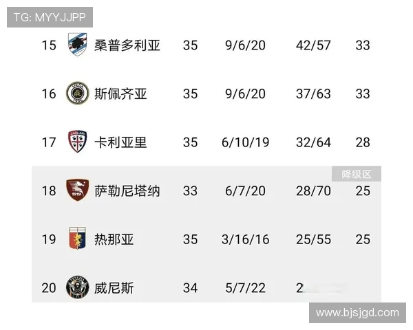 过往意甲降级球队名单及降级原因分析