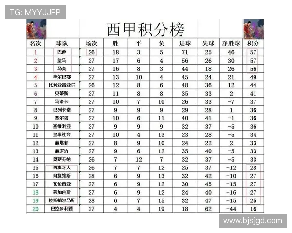 2009-2010赛季西甲积分榜赛季排名及表现分析