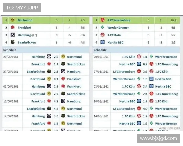 德甲历史上球队排名变动情况整理