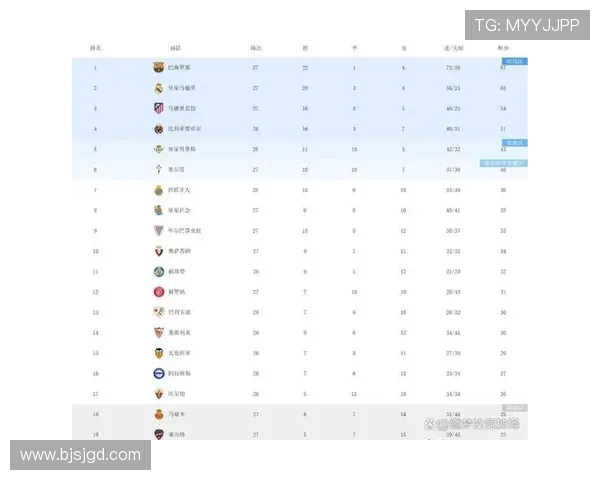 西甲积分榜新闻动态及最新赛事报道 西甲积分榜新闻动态及最新赛事报道