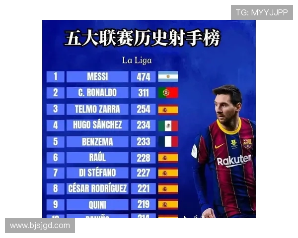 西甲联赛个人进球纪录的球员与历史地位 西甲联赛个人进球纪录的球员与历史地位