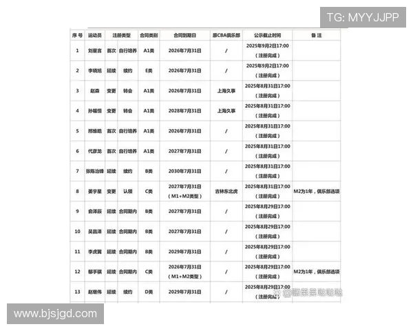 CBA2017赛季排名变化引发球队战术调整和阵容重组